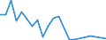 Flow: Exports / Measure: Values / Partner Country: Germany / Reporting Country: Italy incl. San Marino & Vatican