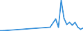 Flow: Exports / Measure: Values / Partner Country: Germany / Reporting Country: Japan