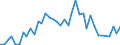 Handelsstrom: Exporte / Maßeinheit: Werte / Partnerland: Germany / Meldeland: Netherlands