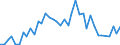 Flow: Exports / Measure: Values / Partner Country: Germany / Reporting Country: Netherlands