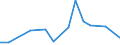 Flow: Exports / Measure: Values / Partner Country: Germany / Reporting Country: Poland