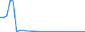 Flow: Exports / Measure: Values / Partner Country: Germany / Reporting Country: Spain