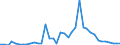 Flow: Exports / Measure: Values / Partner Country: Germany / Reporting Country: Switzerland incl. Liechtenstein