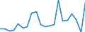 Handelsstrom: Exporte / Maßeinheit: Werte / Partnerland: Germany / Meldeland: United Kingdom