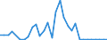 Flow: Exports / Measure: Values / Partner Country: Italy excl. San Marino & Vatican / Reporting Country: Belgium