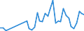 Flow: Exports / Measure: Values / Partner Country: Italy excl. San Marino & Vatican / Reporting Country: Netherlands