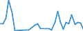 Flow: Exports / Measure: Values / Partner Country: Italy excl. San Marino & Vatican / Reporting Country: Spain