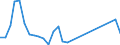 Flow: Exports / Measure: Values / Partner Country: Italy excl. San Marino & Vatican / Reporting Country: Switzerland incl. Liechtenstein