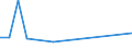 Flow: Exports / Measure: Values / Partner Country: Italy incl. San Marino & Vatican / Reporting Country: Czech Rep.