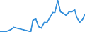 Flow: Exports / Measure: Values / Partner Country: Italy incl. San Marino & Vatican / Reporting Country: France incl. Monaco & overseas