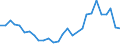 Flow: Exports / Measure: Values / Partner Country: Italy incl. San Marino & Vatican / Reporting Country: Korea, Rep. of