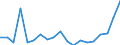 Flow: Exports / Measure: Values / Partner Country: World / Reporting Country: France incl. Monaco & overseas