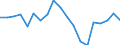 Flow: Exports / Measure: Values / Partner Country: World / Reporting Country: Germany