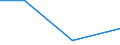 Flow: Exports / Measure: Values / Partner Country: World / Reporting Country: Israel