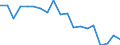 Flow: Exports / Measure: Values / Partner Country: World / Reporting Country: Japan