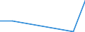 Flow: Exports / Measure: Values / Partner Country: World / Reporting Country: Lithuania