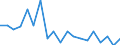 Flow: Exports / Measure: Values / Partner Country: World / Reporting Country: Netherlands