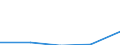Flow: Exports / Measure: Values / Partner Country: World / Reporting Country: Slovakia