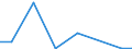 Flow: Exports / Measure: Values / Partner Country: World / Reporting Country: Slovenia