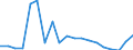Flow: Exports / Measure: Values / Partner Country: World / Reporting Country: Switzerland incl. Liechtenstein