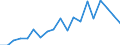 Flow: Exports / Measure: Values / Partner Country: World / Reporting Country: United Kingdom