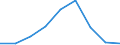 Flow: Exports / Measure: Values / Partner Country: China / Reporting Country: Korea, Rep. of
