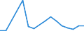 Flow: Exports / Measure: Values / Partner Country: China / Reporting Country: Switzerland incl. Liechtenstein
