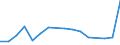Flow: Exports / Measure: Values / Partner Country: China / Reporting Country: United Kingdom