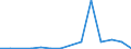Flow: Exports / Measure: Values / Partner Country: Germany / Reporting Country: Belgium