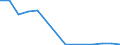 Flow: Exports / Measure: Values / Partner Country: Germany / Reporting Country: Denmark