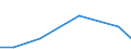 Flow: Exports / Measure: Values / Partner Country: Germany / Reporting Country: Japan