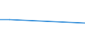 Flow: Exports / Measure: Values / Partner Country: Germany / Reporting Country: Korea, Rep. of