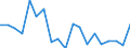 Flow: Exports / Measure: Values / Partner Country: Germany / Reporting Country: Netherlands