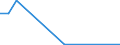 Flow: Exports / Measure: Values / Partner Country: Germany / Reporting Country: Sweden