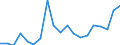 Flow: Exports / Measure: Values / Partner Country: Germany / Reporting Country: Switzerland incl. Liechtenstein