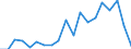 Flow: Exports / Measure: Values / Partner Country: Germany / Reporting Country: United Kingdom
