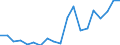 Flow: Exports / Measure: Values / Partner Country: Japan / Reporting Country: Germany