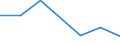 Flow: Exports / Measure: Values / Partner Country: Japan / Reporting Country: Korea, Rep. of