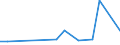 Flow: Exports / Measure: Values / Partner Country: Japan / Reporting Country: Switzerland incl. Liechtenstein