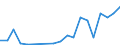 Flow: Exports / Measure: Values / Partner Country: Japan / Reporting Country: United Kingdom