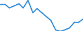 Flow: Exports / Measure: Values / Partner Country: Netherlands / Reporting Country: Germany