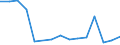 Flow: Exports / Measure: Values / Partner Country: Netherlands / Reporting Country: Japan