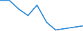 Flow: Exports / Measure: Values / Partner Country: Netherlands / Reporting Country: Korea, Rep. of