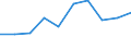 Flow: Exports / Measure: Values / Partner Country: Netherlands / Reporting Country: Switzerland incl. Liechtenstein