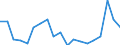 Flow: Exports / Measure: Values / Partner Country: Netherlands / Reporting Country: United Kingdom