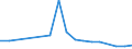 Flow: Exports / Measure: Values / Partner Country: Papua New Guinea / Reporting Country: Australia