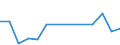 Flow: Exports / Measure: Values / Partner Country: United Kingdom / Reporting Country: Belgium