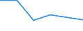 Flow: Exports / Measure: Values / Partner Country: United Kingdom / Reporting Country: Denmark
