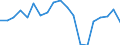 Flow: Exports / Measure: Values / Partner Country: United Kingdom / Reporting Country: Germany