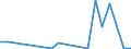 Flow: Exports / Measure: Values / Partner Country: United Kingdom / Reporting Country: Italy incl. San Marino & Vatican